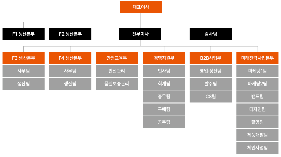 조직도